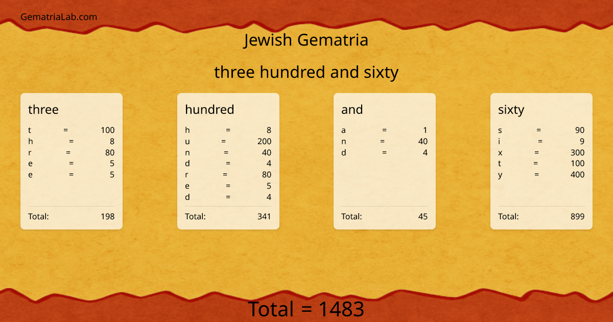 three hundred and sixty in jewish Gematria